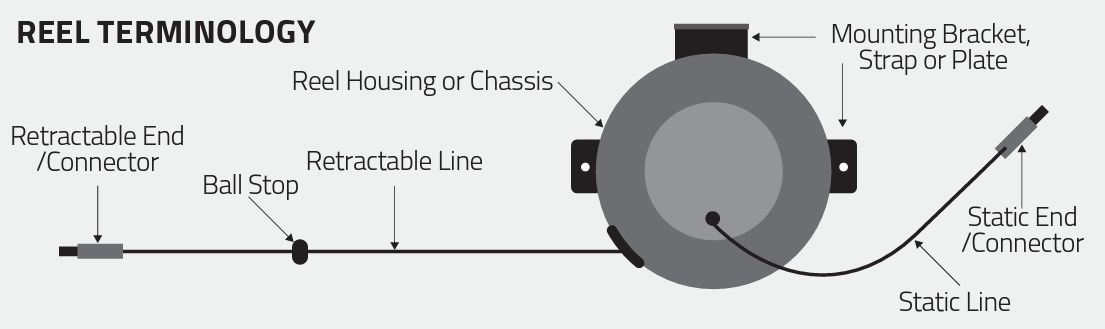 Reel Terminology Diagram